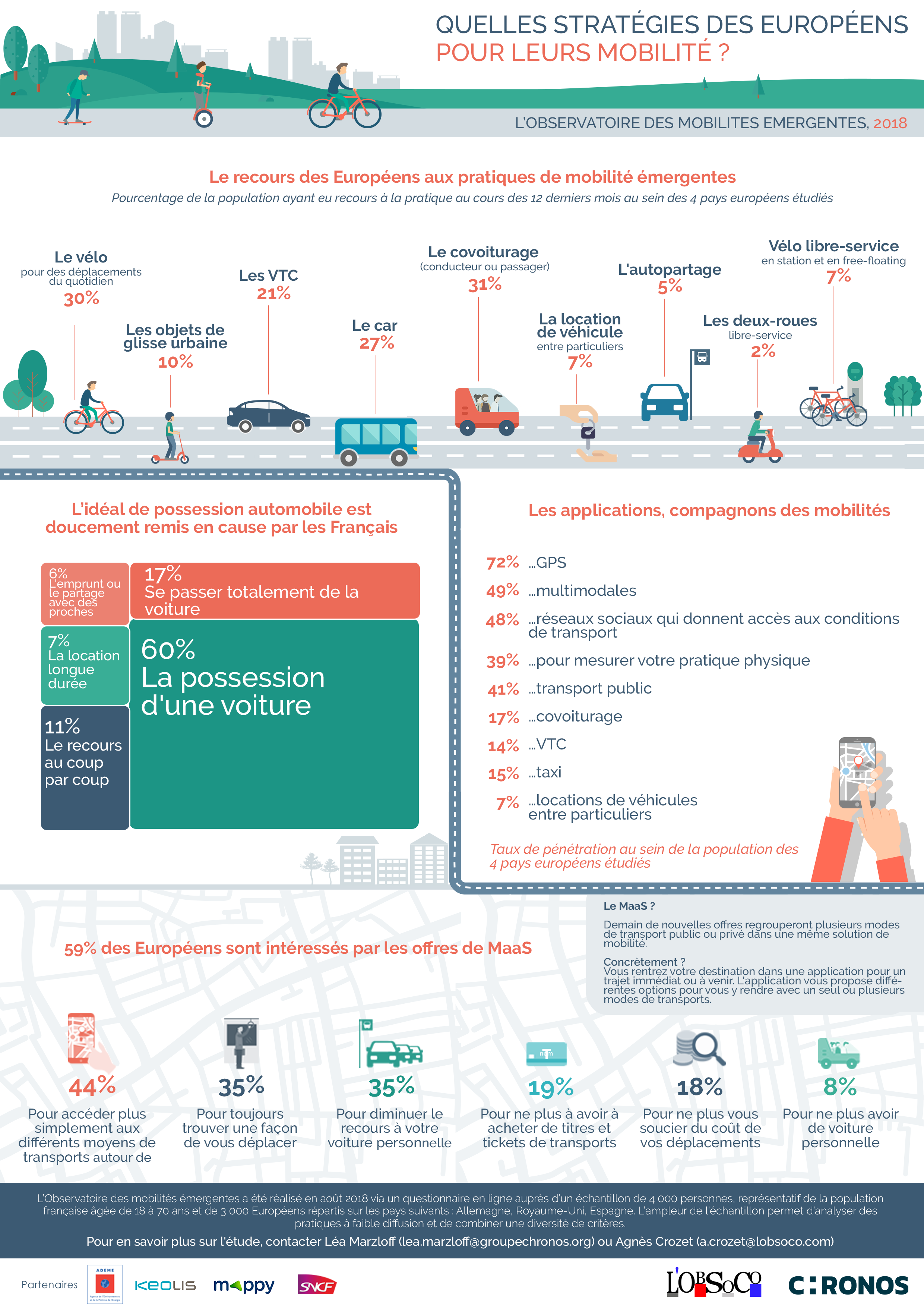 Observatoire des mobilités émergentes 3 Infographie